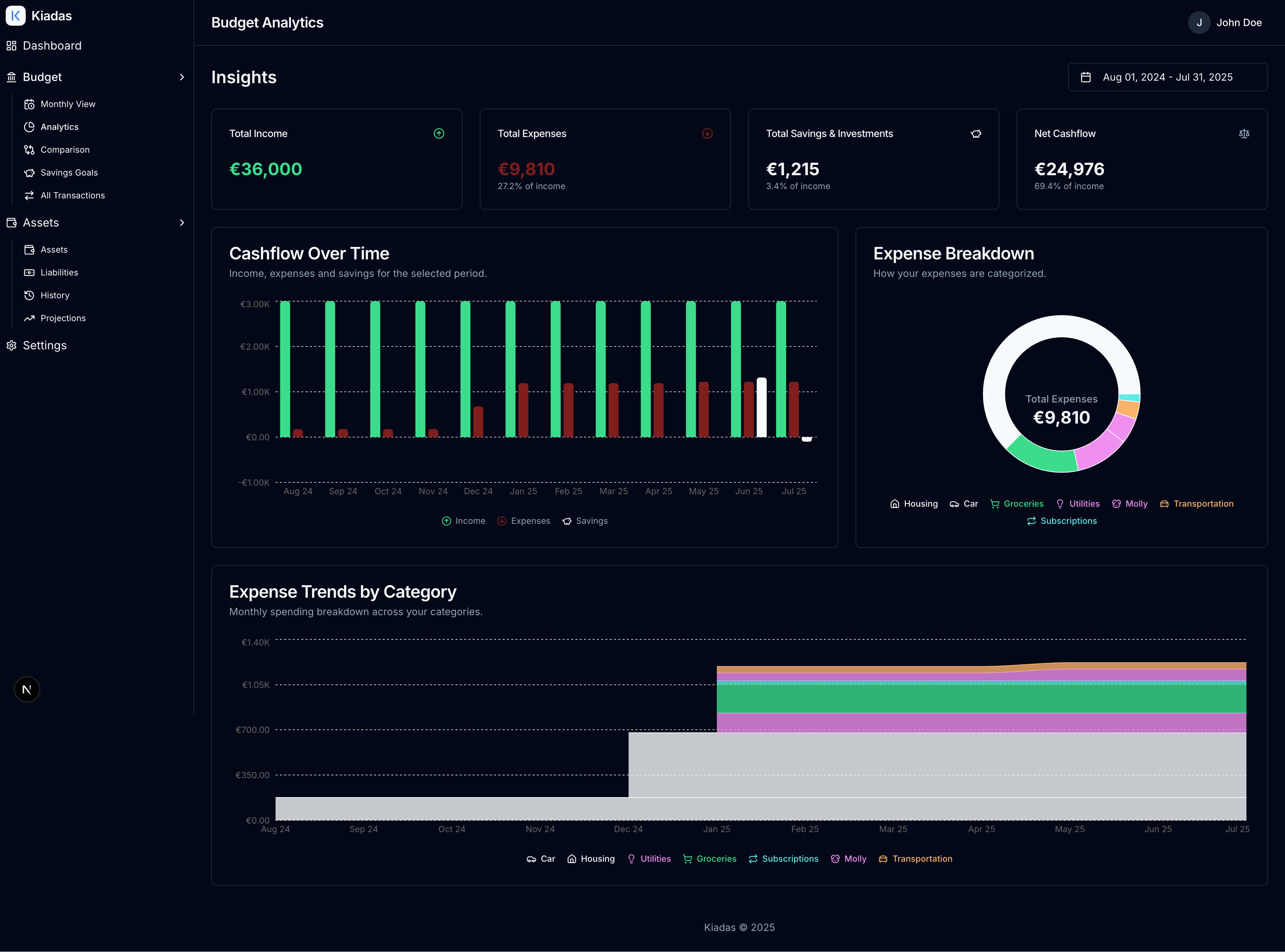 Deep Dive into Your Spending