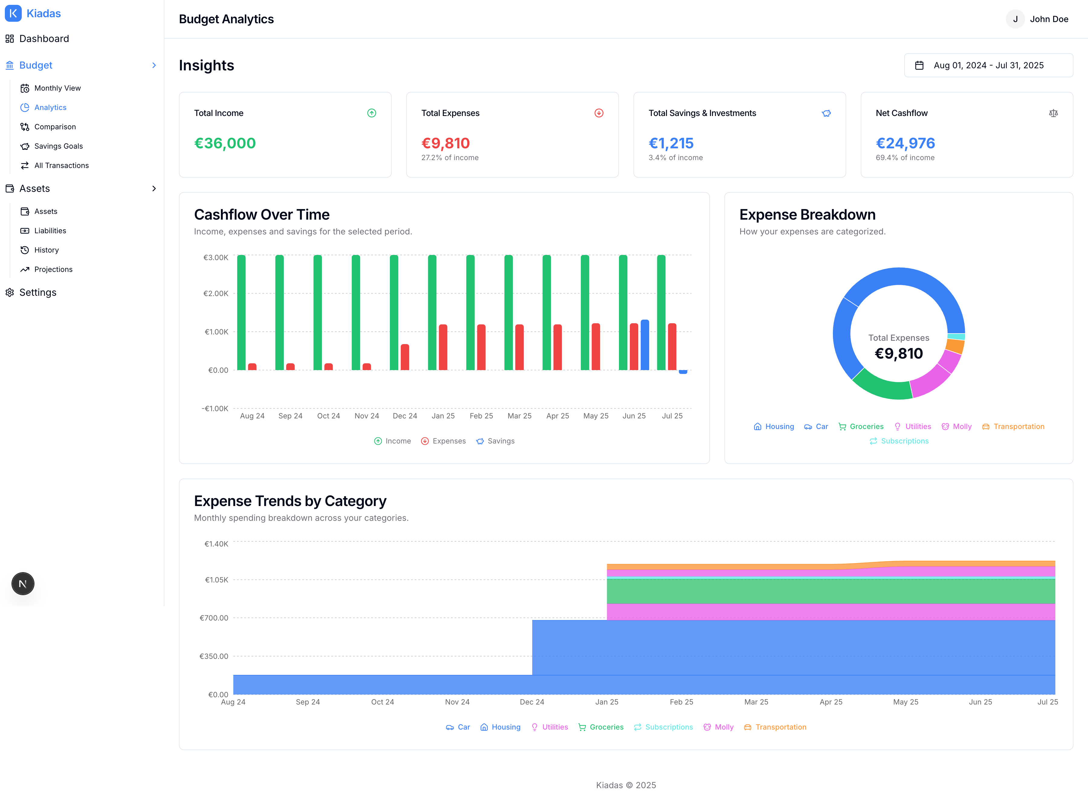 Deep Dive into Your Spending